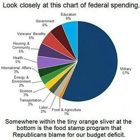 us-gov-spening