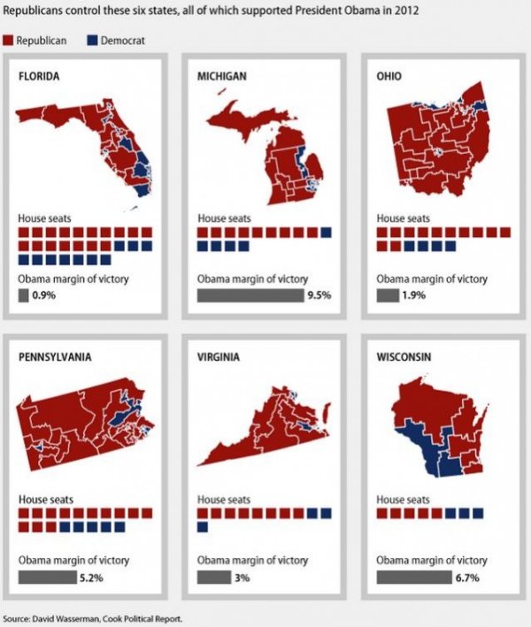 GOPGerrymandering