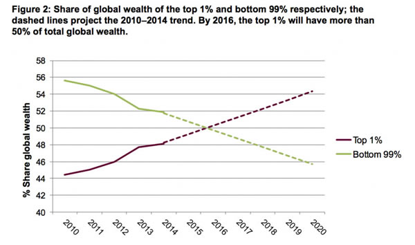 1-percent-control-wealth