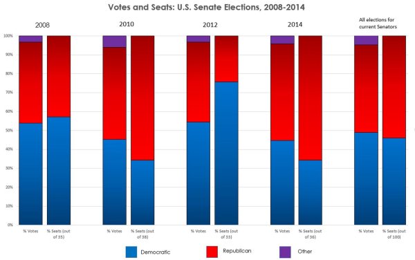 senate-votes